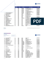 Lista Euroins