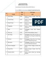 (25 - 1) Analisis Produk Kbli (Oke)