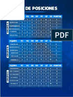 Tabla de Posiciones Fecha 2