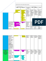 Curricolo Ed - Civica Classe 3