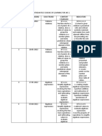 Mathematics Scheme of Learning For JHS 1