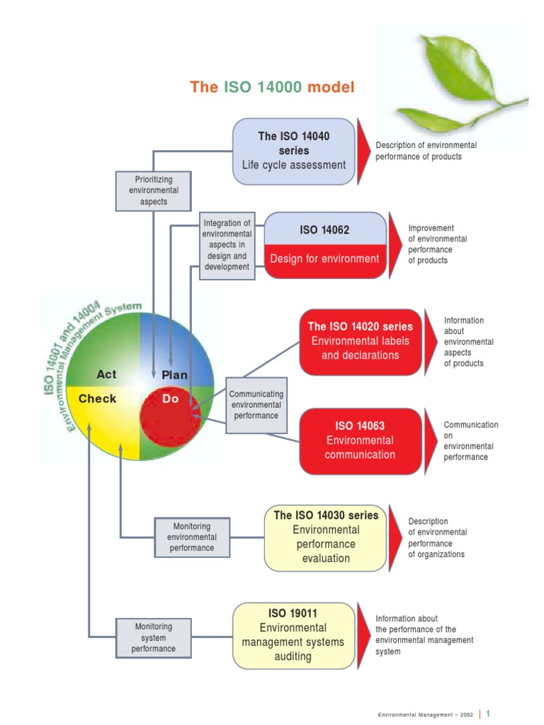 The ISO 14000 Model Business Natural Environment