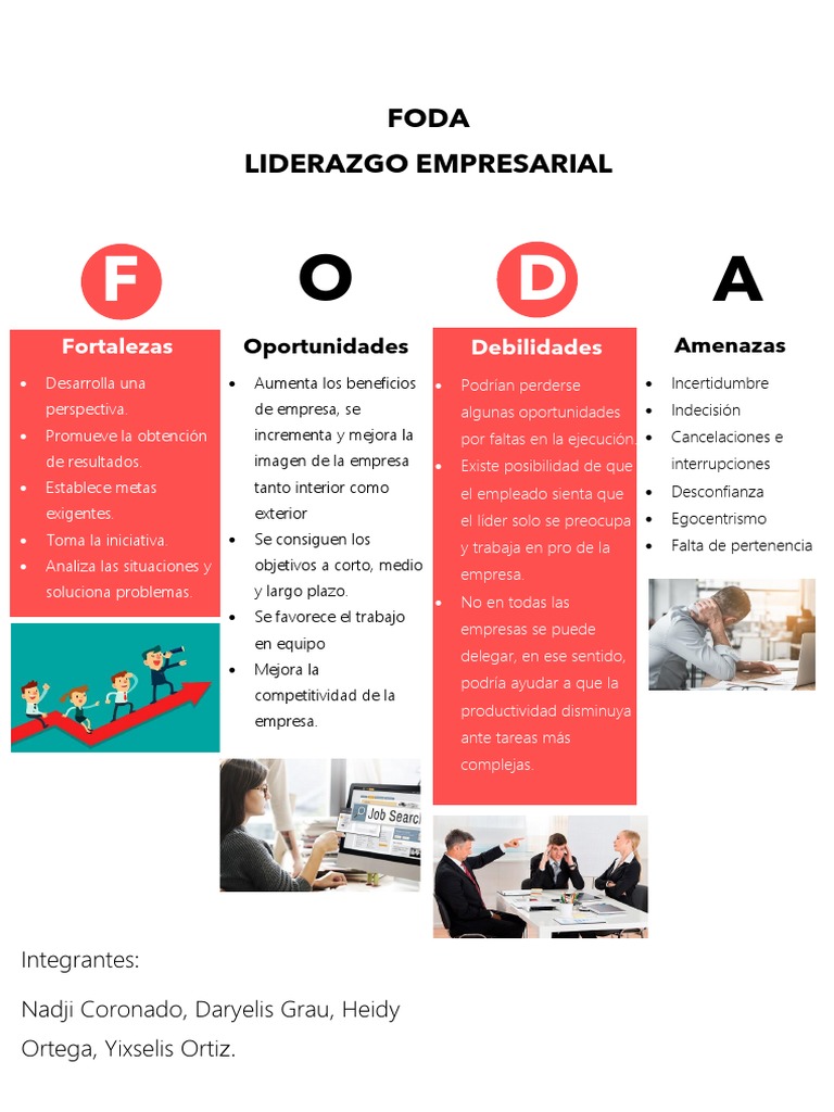 FODA del Liderazgo Empresarial | PDF | Análisis FODA | Liderazgo
