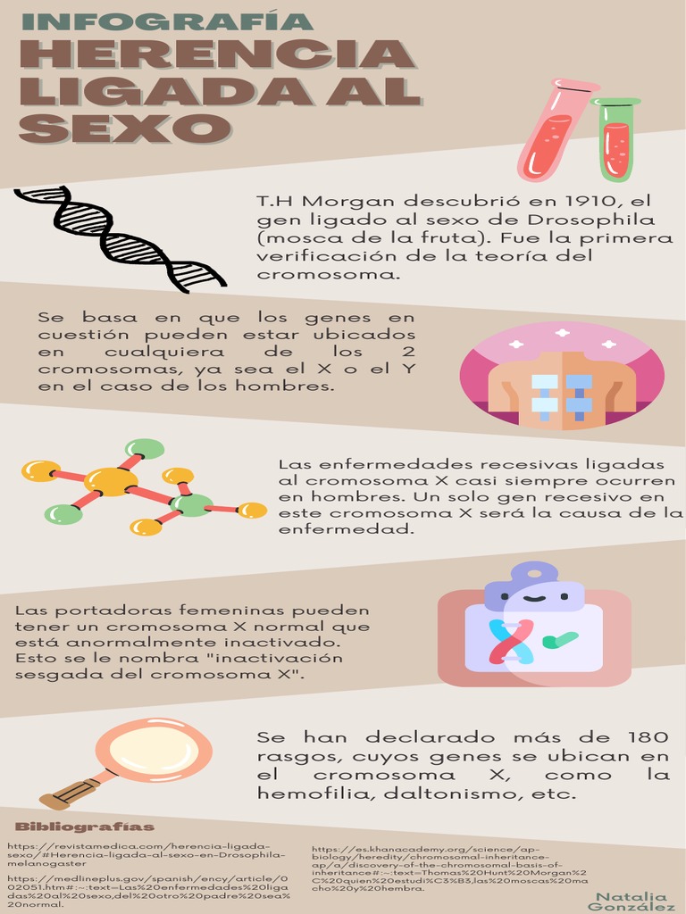 Herencia Ligada Al Sexo | PDF