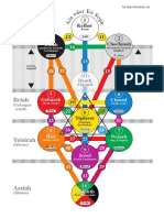 Diagrama ADV Deustch