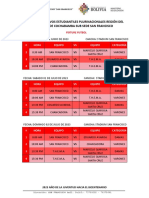 Fixture Sub Sede San Francisco Segunda Fase