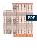 Daftar Legger - X DPIB B - Semester 2 (2022-2023)