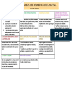 Fundamentos Del Desarrollo Del Cerebro