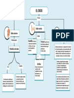 Mapa Conceptual Del Oido 3