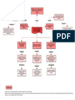 Mapa Leyes de Credito Refaccionario