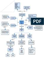 Mapa Ciclo