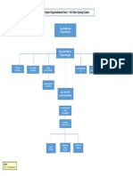 Project Organizational Chart - For Silver Spring Cluster
