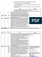 CPI - Camino Portuguese Interior Route Notes (Oct 2015) V2