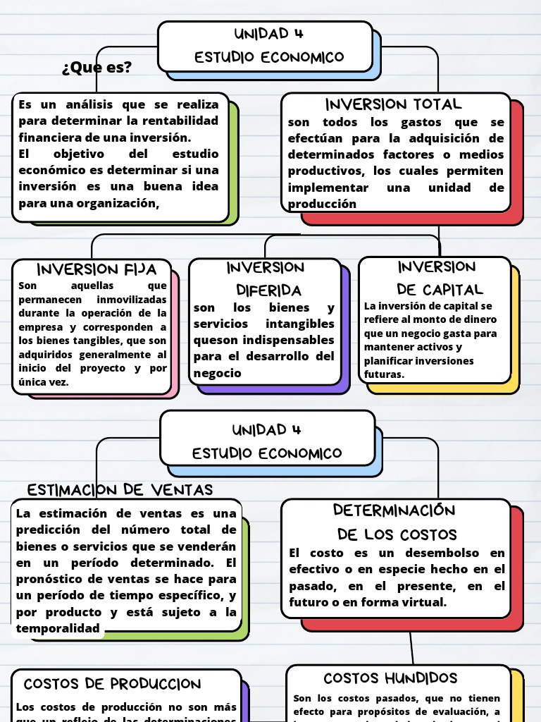 Unidad 4. Mapa Conceptual | PDF | Inversiones | Estado de resultados
