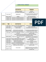 Itinerary Taiwan