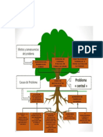 Arbol de Problemas