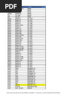 Lista Terminales Piloto VoWiFi