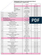 Rundown 1 Acara Perpisahan Kelas 6 2023-1