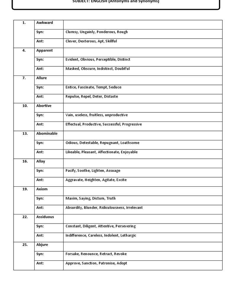 TYPES SYNONYMS AND ANTONYMS intelligence overview