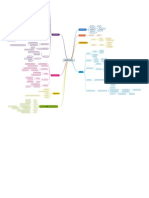 19.2 Mapa Conceptual Benítez Romero Diana Angélica