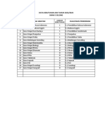 Data Kebutuhan Guru