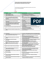 Identifikasi Kebutuhan Dokumen Portofolio Pom