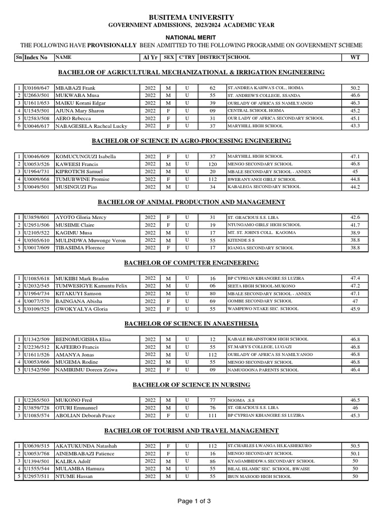 2023 Busitema PROVISIONAL GOVT Admission List | PDF