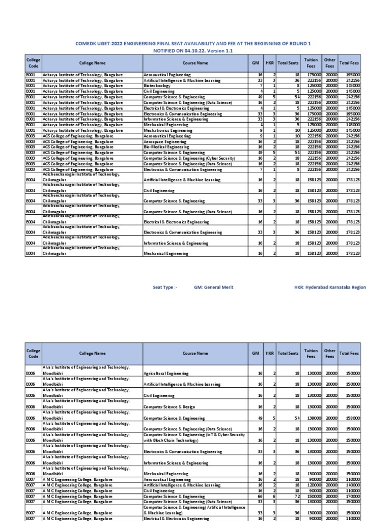 Comedk Seat Matrix 2022 PDF Engineering Computer Science