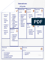 Business model canevas لامعلأا جذومن ططخم