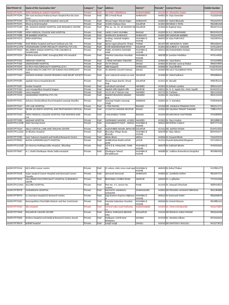Hospitals List PDF Health Care