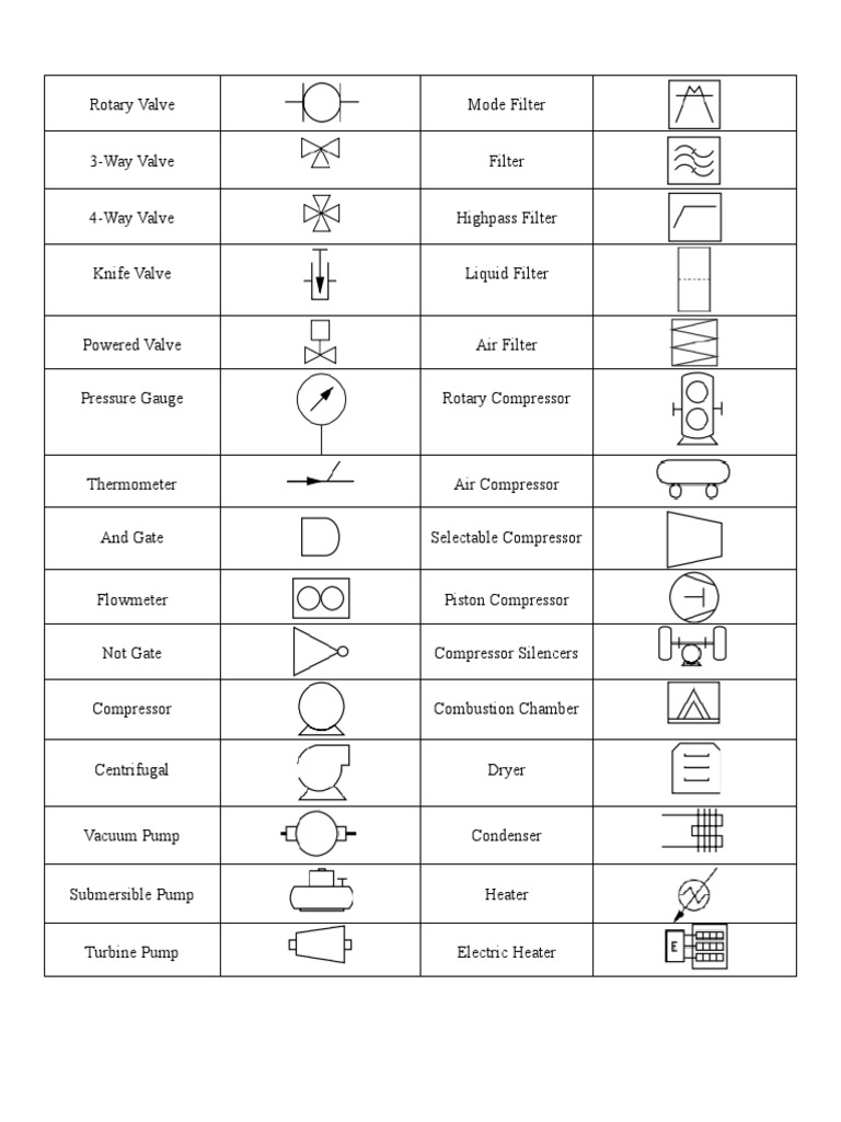 PID Filter Symbol Overview | PDF