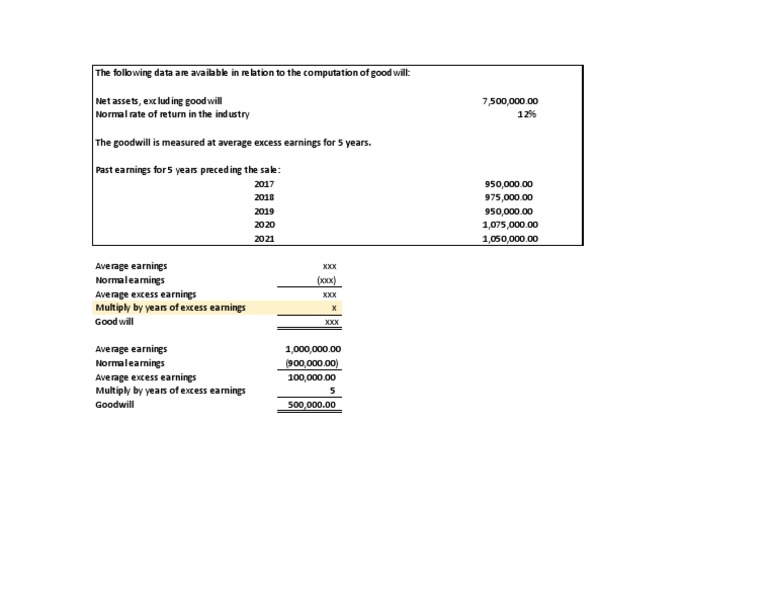 Goodwill Calculation Breakdown | PDF