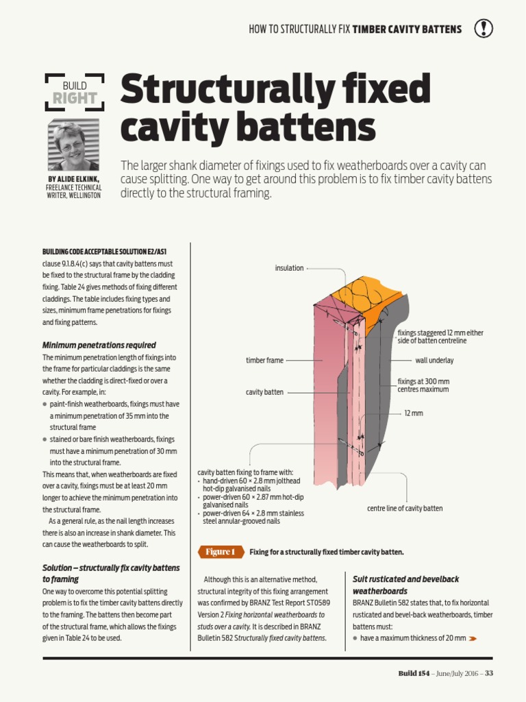 Build154 33 build right structurally fixed cavity battens pdf