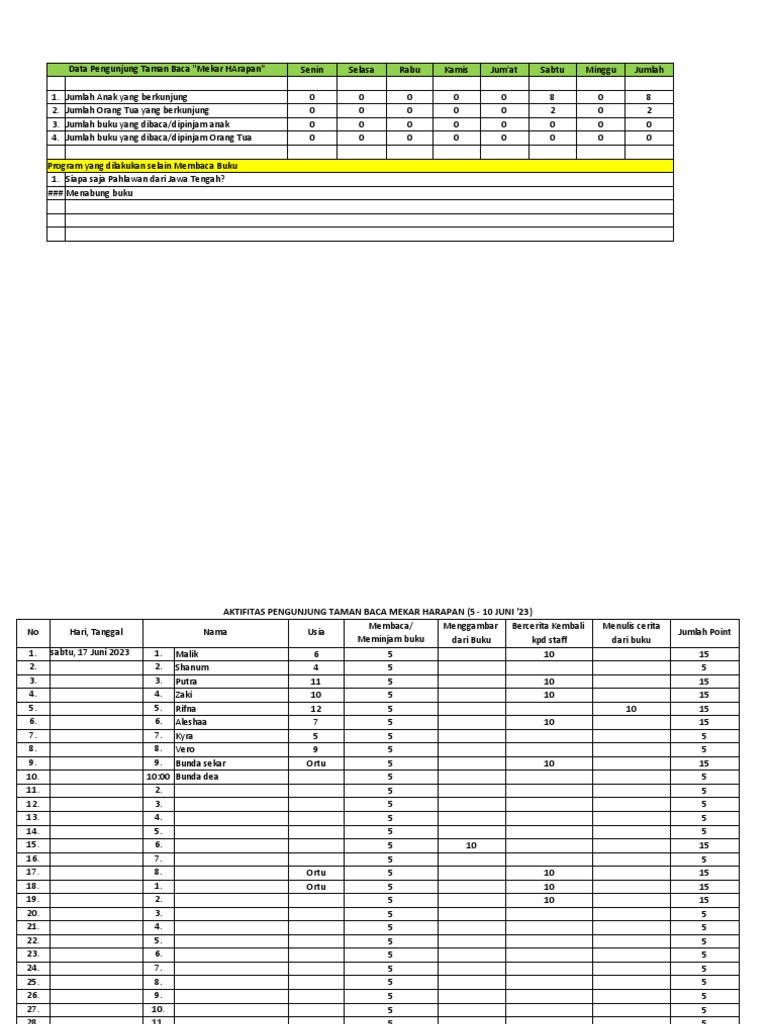 Laporan Kunjungan Taman Baca Rumpin Mekar Harapan | PDF
