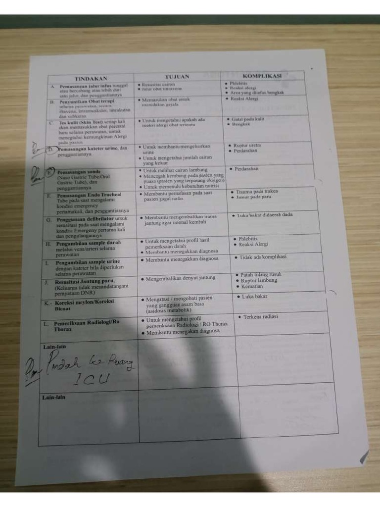 IC Masuk Ruang ICU | PDF