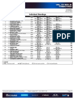 Coppa Del Mondo DH 2023 - #4 Val Di Sole - Elite Donne - Standings