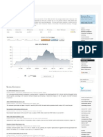 India Inflation Rate