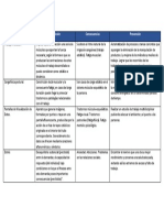 Actividad Practica Integradora 2 (Estudio Del Trabajo y Ergonomia)