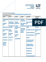 UNINE FLSH ILCF Ressources Niveau B1