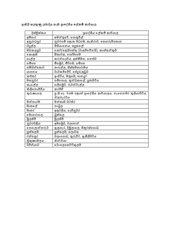 Online Passport District Secretariats Sinhala PDF