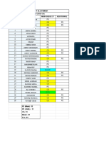 XII D Subject Allotment