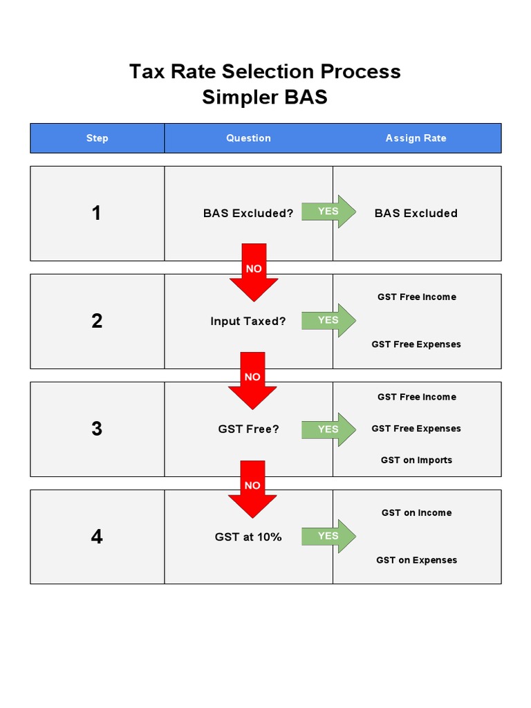 Tax rate selection process simpler bas bas excluded bas excluded pdf