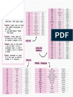 Resumen Patología UF