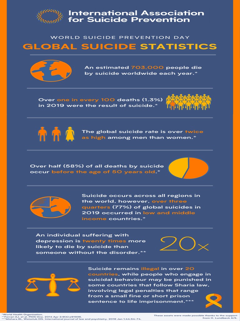 World Suicide Prevention Day Facts Figures | PDF