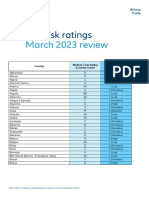 Q12023countryriskratings EXT