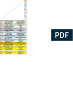 Organisation PFE (2022-2023)