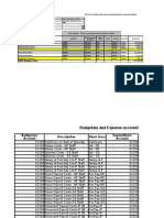 Atlas Budget Template