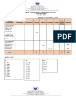 4th Summative Test in ESP