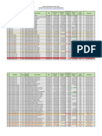 Update Pelaporan BOSP THP 1 2023