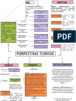 Perspectivas Teoricas